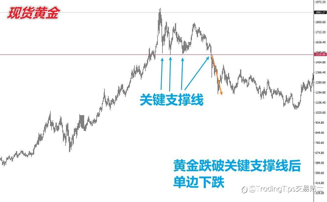 我靠这个最简单的技术点，获利N多次，今天分享给你…