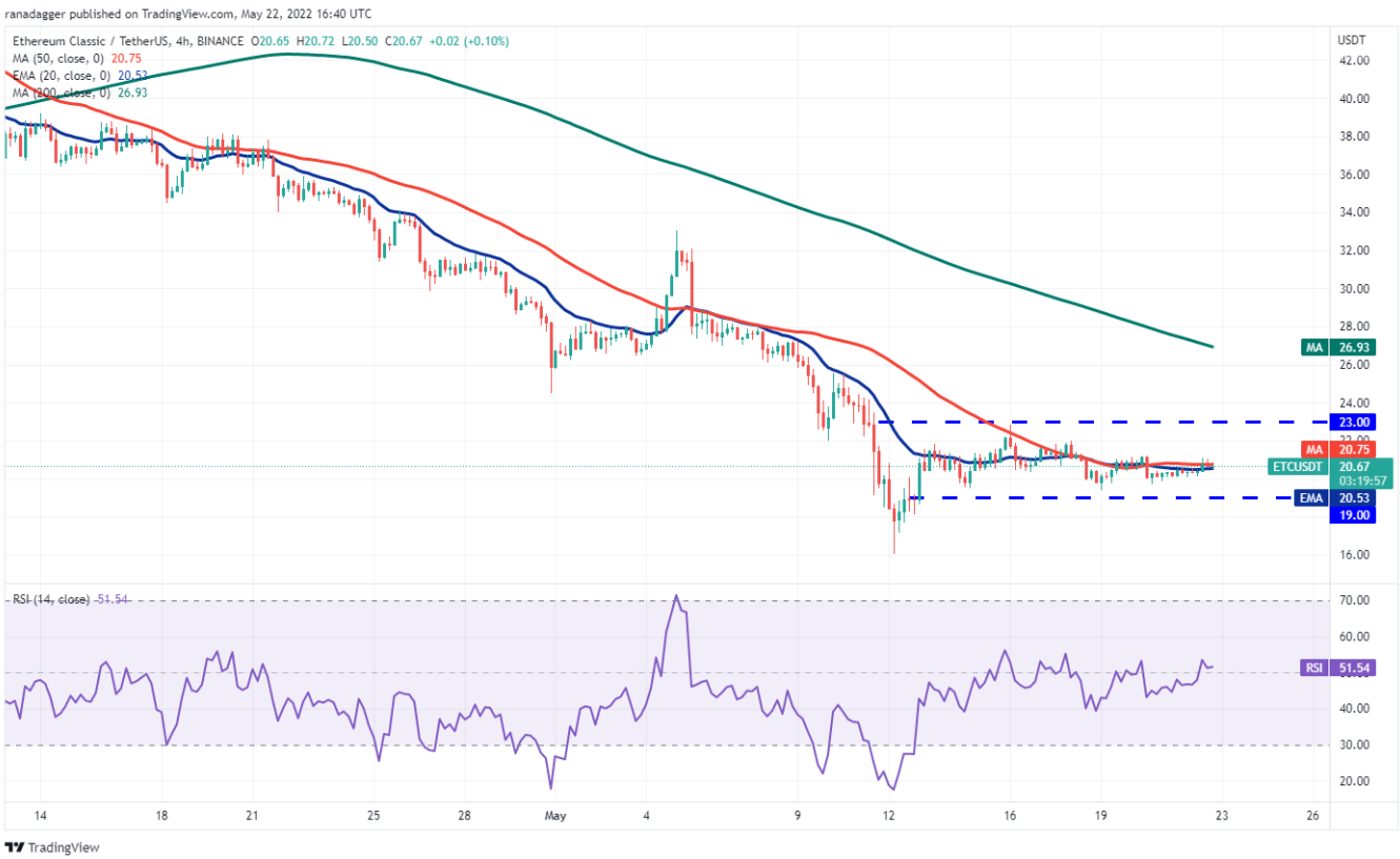 TOP 5 đồng coin đáng chú ý nhất trong tuần này: BTC, BNB, XMR, ETC, MANA