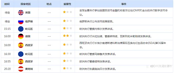 CWG资讯:美元高位震荡整理,黄金短线还有下跌空间