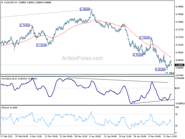 Yen and Dollar Slightly Firmer, Markets Shrug Poor China Data