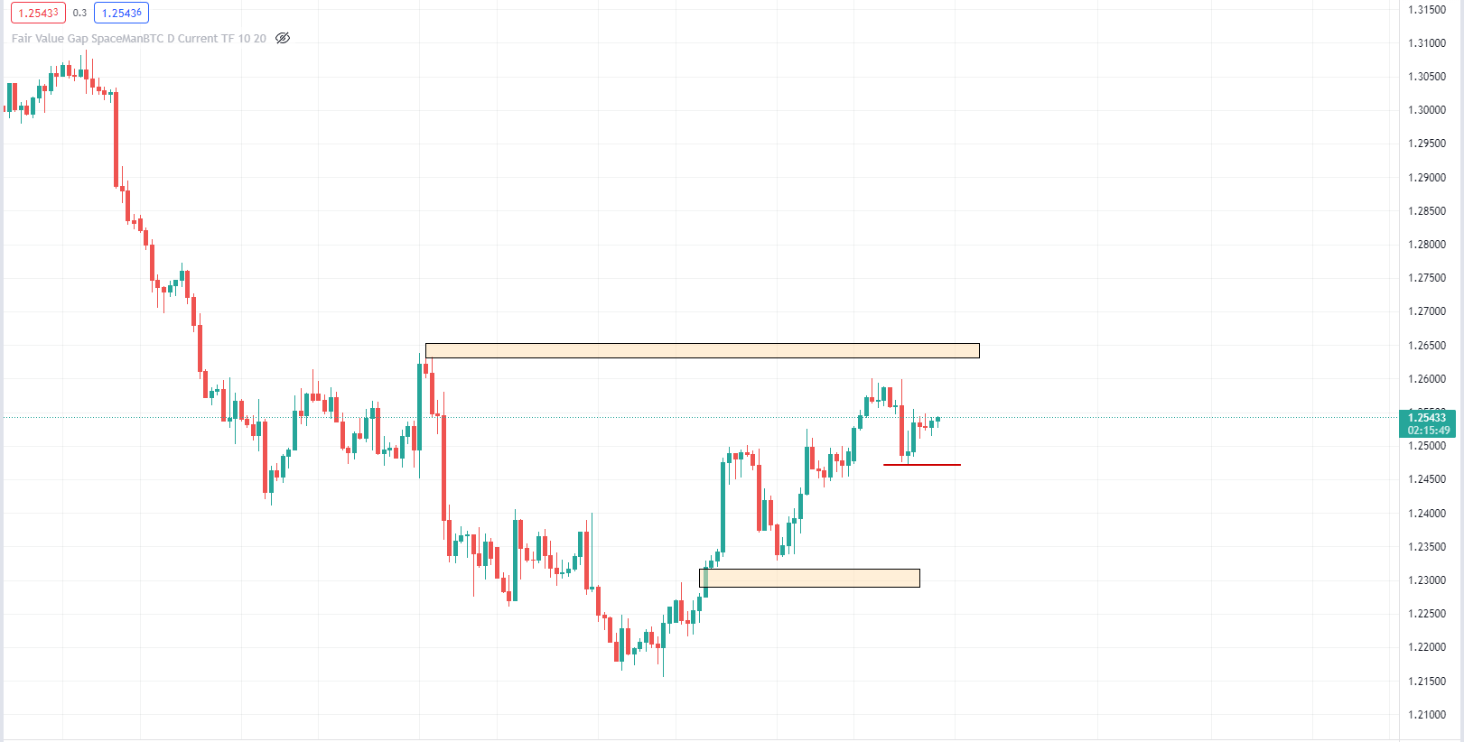 【Ex每日分析】:英镑1.26反弹遇阻静待美联储会议纪要出炉