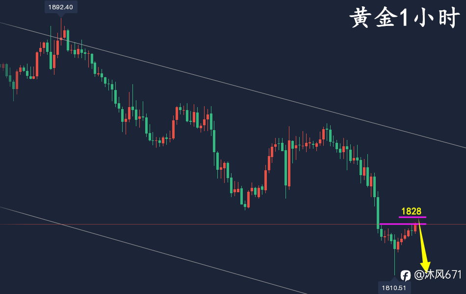 万锦晟5.13黄金操作建议,黄金破底大跌反抽继续空!