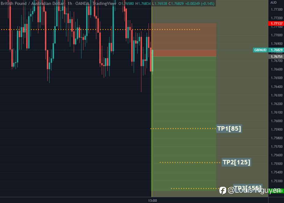 GBPAUD