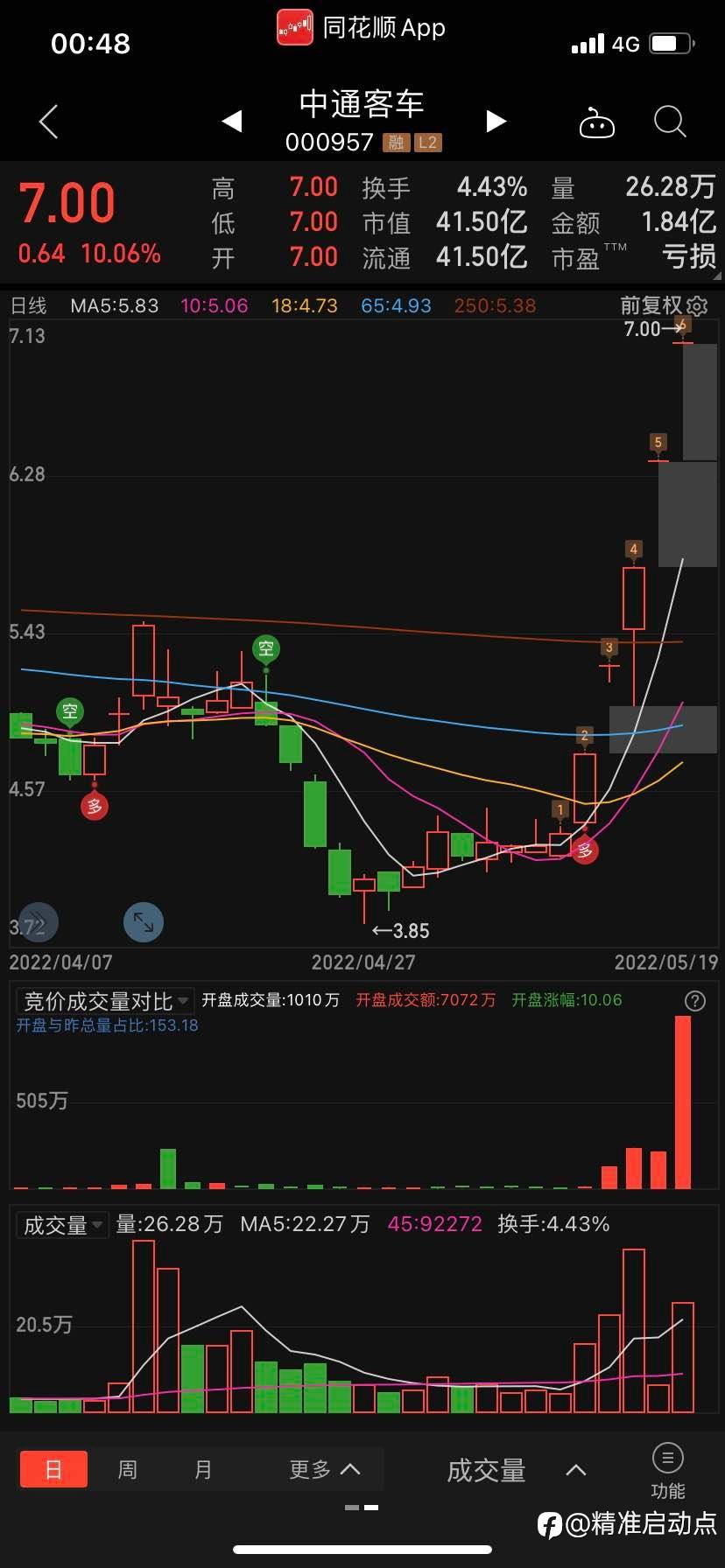 主升浪，大胆干这票