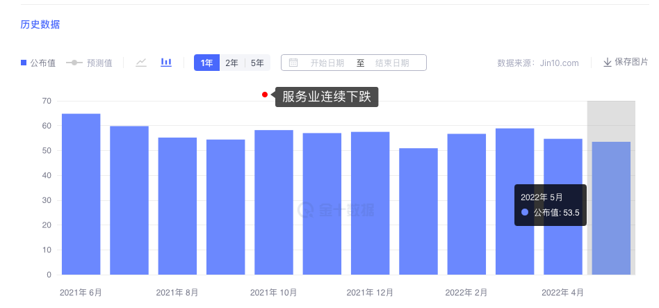 美联储货币会议纪要, 预期金价将出现一波下行