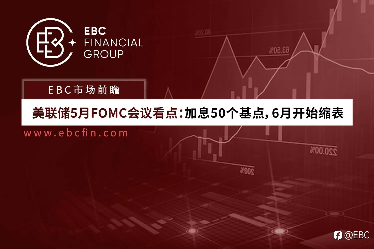 美联储5月FOMC会议看点：加息50个基点，6月开始缩表