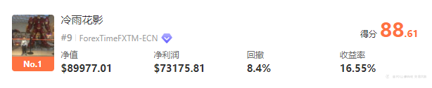 静待五天后5月月冠揭晓,是黑马还是老将?