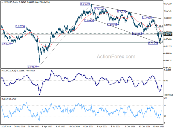 NZD Surges on Hawkish RBNZ Hike, Euro Losing Momentum