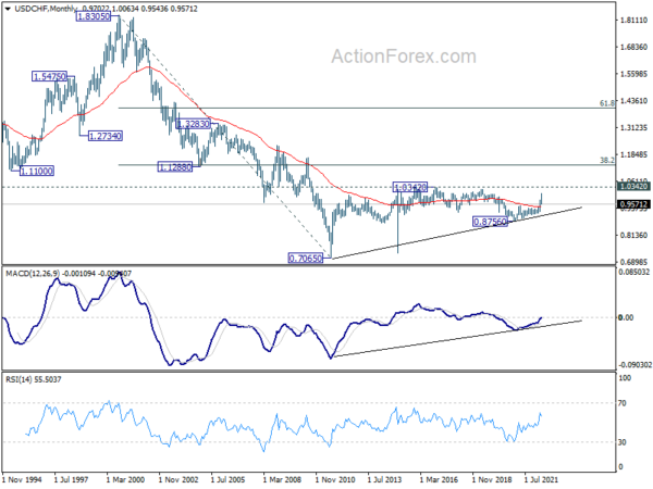 Dollar Extended Correction as Stocks Rebound Finally Started
