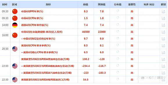 CWG资讯:美元高位震荡整理,黄金短线还有下跌空间