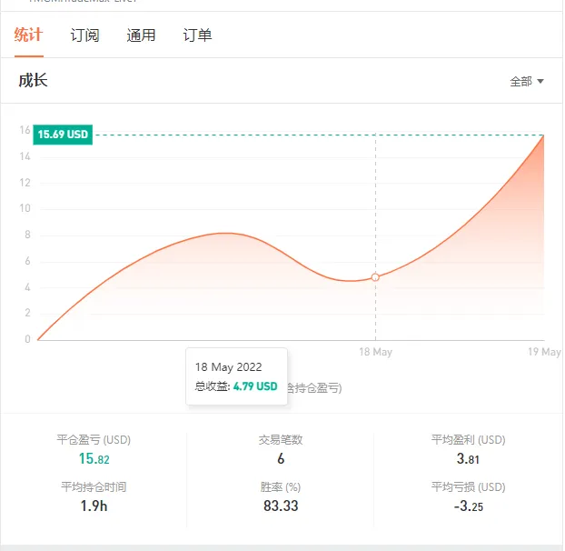 如何正确使用EA第一章（认清EA类型趋势策略篇）