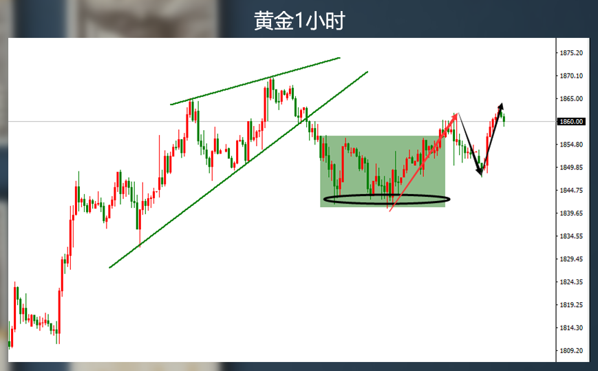 你需要冷静的对待黄金接下来的波动