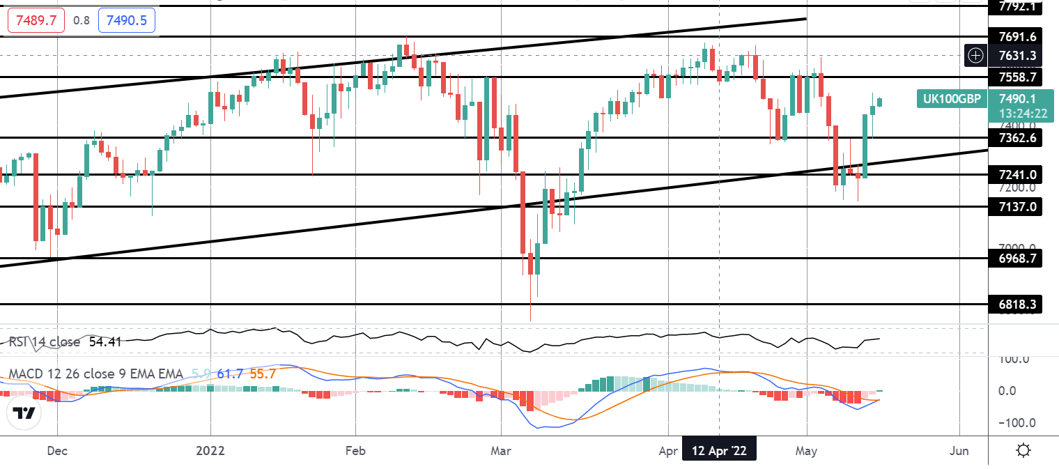 2022年5月17日——指数观点