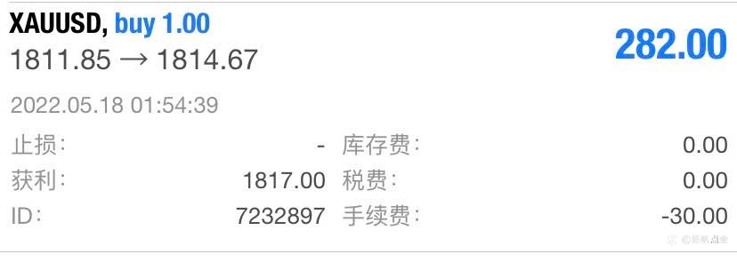 现货黄金