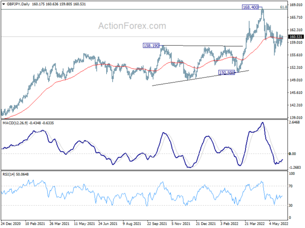 GBP/JPY Weekly Outlook
