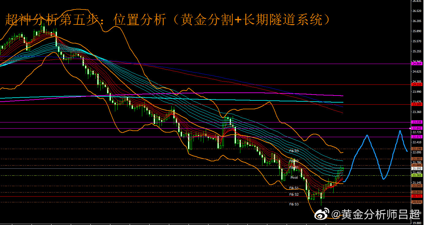 5月17日（周二）国际白银市场综合研判