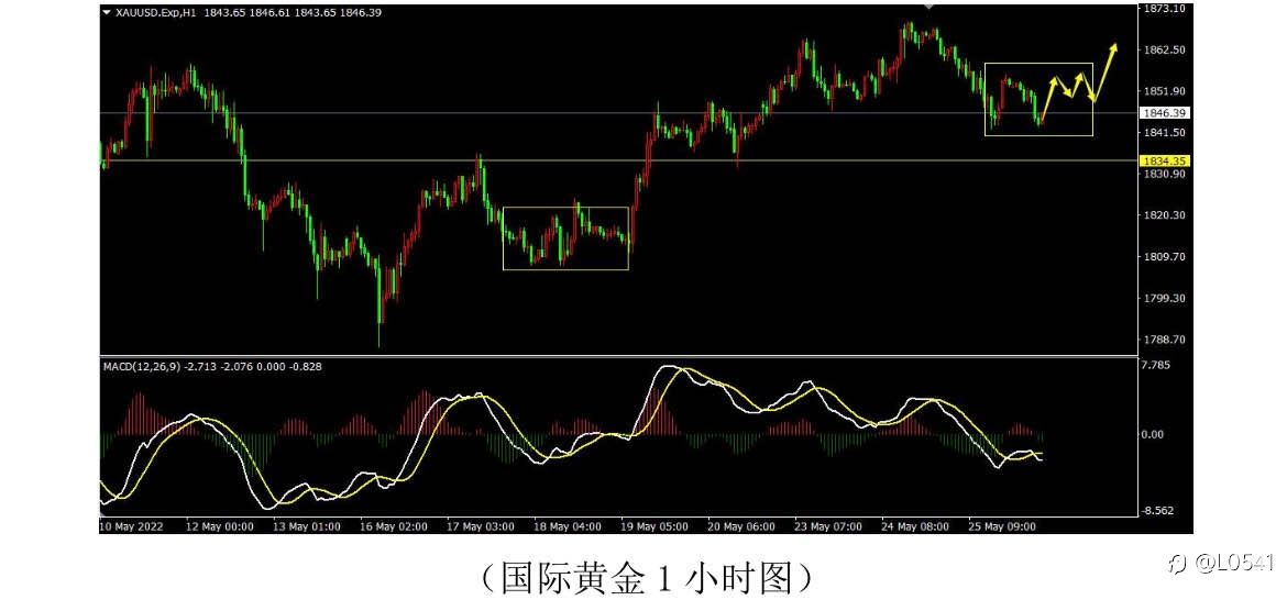 黄金 原油 白银 澳美 分析⭕️