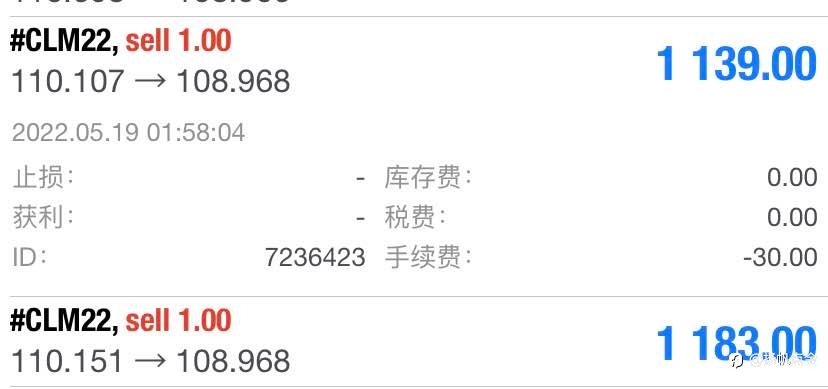 原油盈利单
