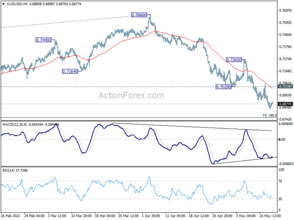 Dollar and Yen Consolidate as Sentiment Stabilized