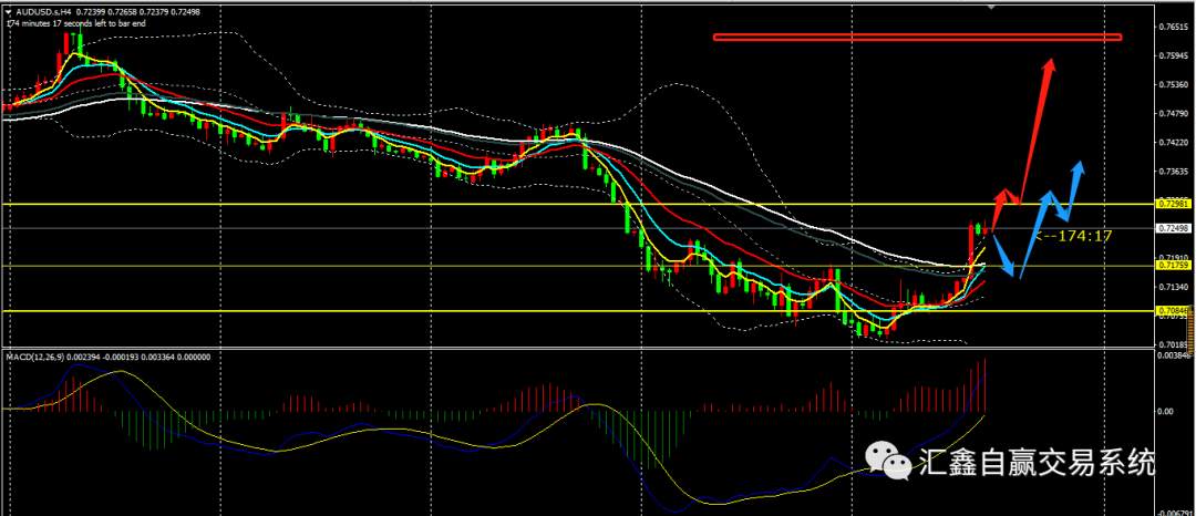2022-5-5 尘埃落定!金 银 油操作及非美布局
