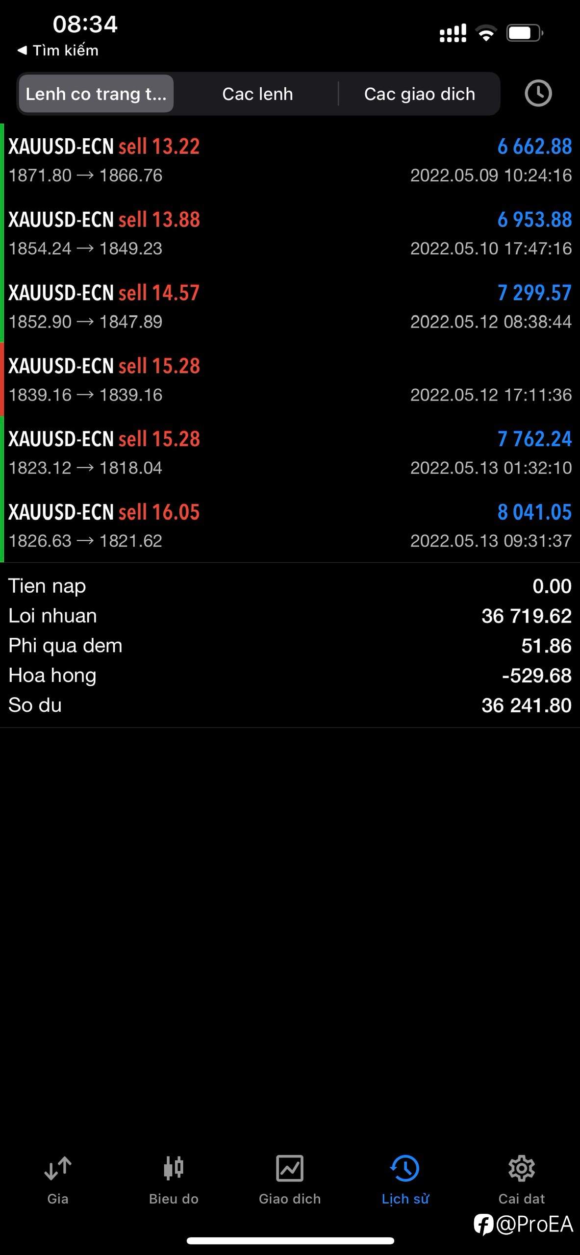 Full SL TP one trade per day ! min 100$ for 0,01 lot