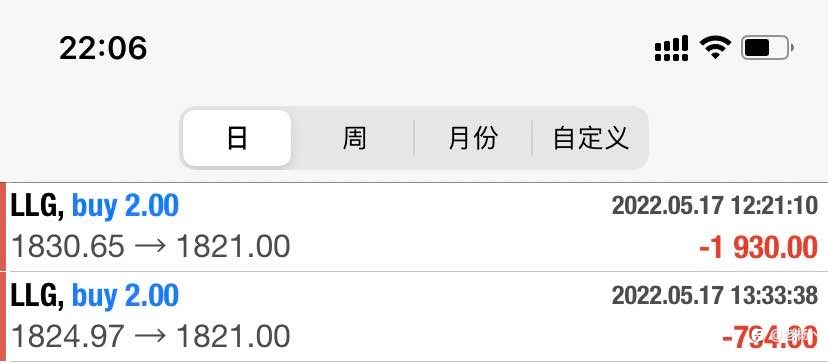 隔壁老杨:被黄金多空切换切麻了