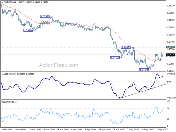 Sterling Shrugs Strong Retail Sales, Dollar Holding Above Near Term Support