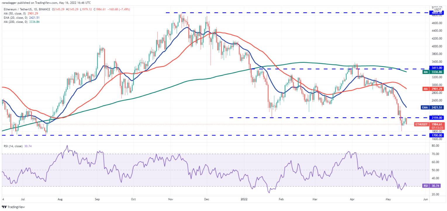 Phân tích kỹ thuật ngày 17 tháng 5: BTC, ETH, BNB, XRP, ADA, SOL, DOGE, DOT, AVAX, SHIB