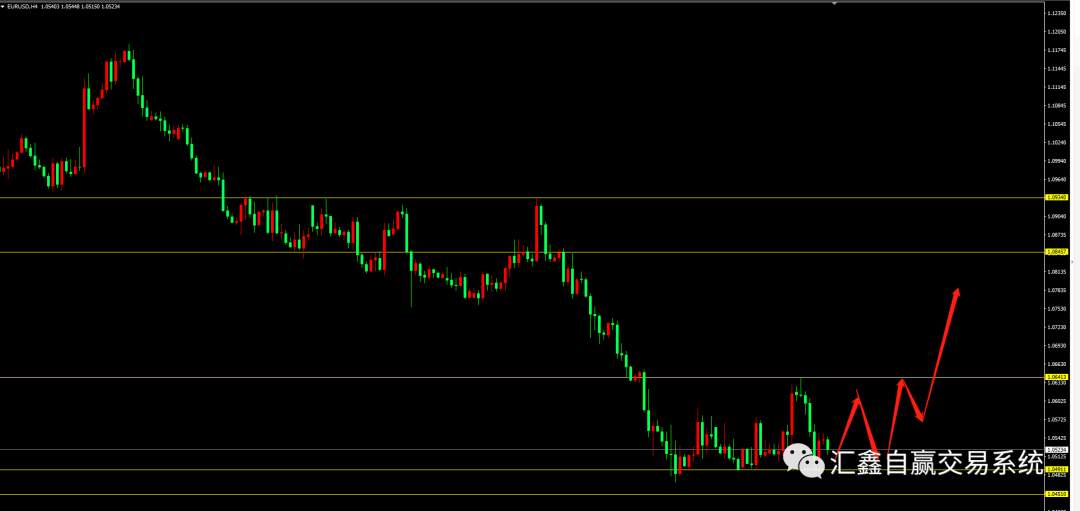 2022-5-6 金银油的布局及操作!