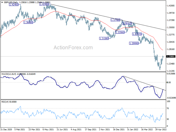 GBP/USD Daily Outlook