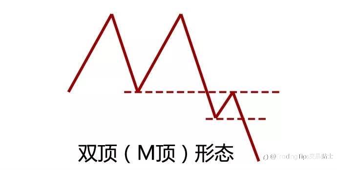 我靠这个最简单的技术点，获利N多次，今天分享给你…