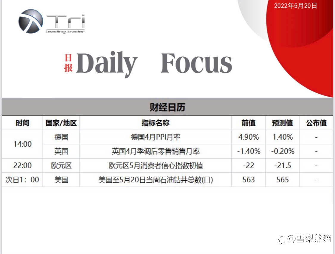 20/5拓利日报