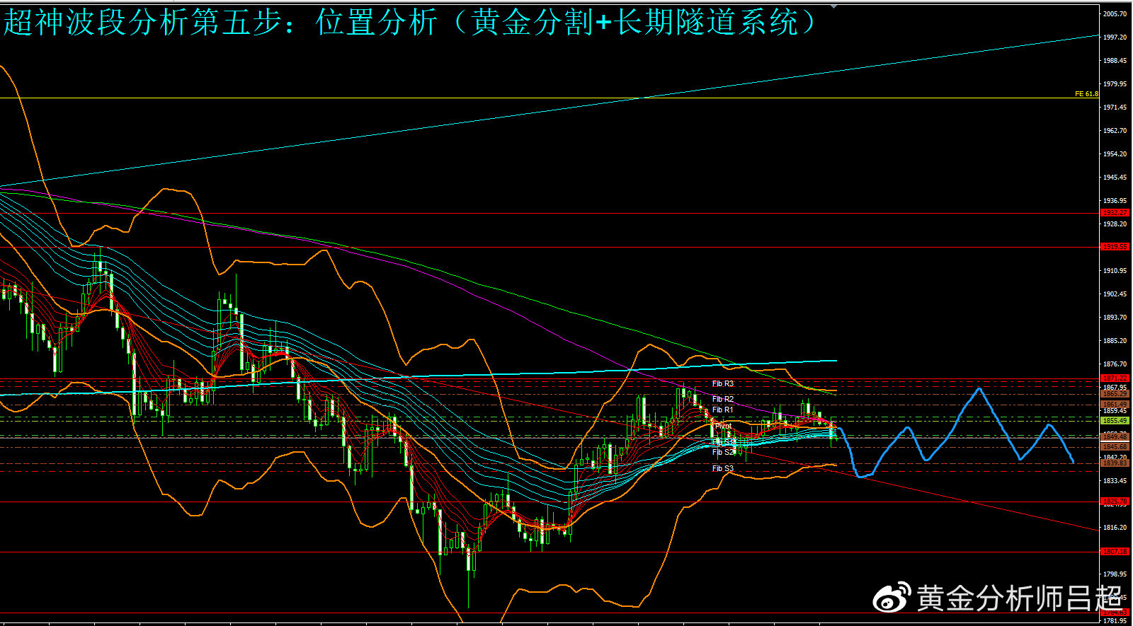 （黄金分析师吕超）聚焦拜鲍会，金价或扩大波动