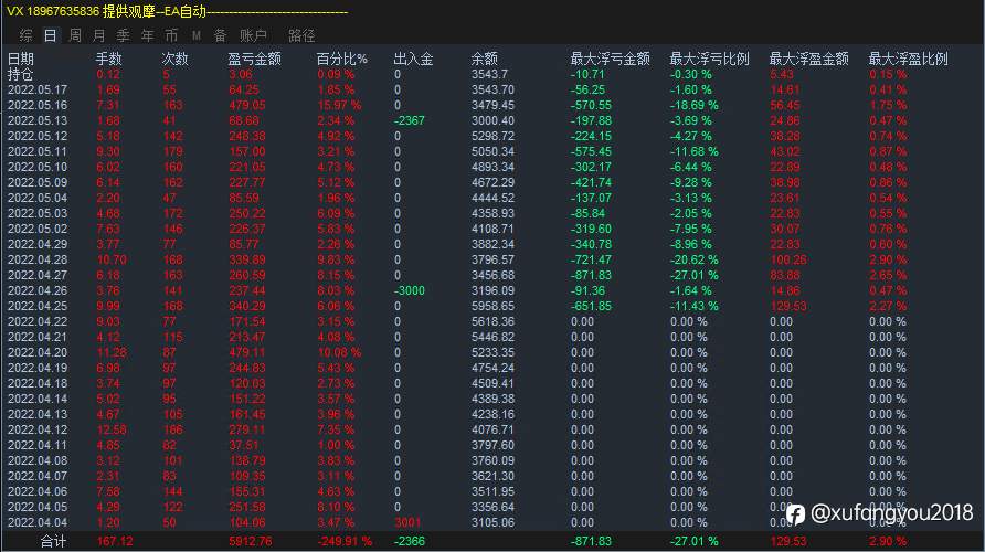 分享一个黄金EA