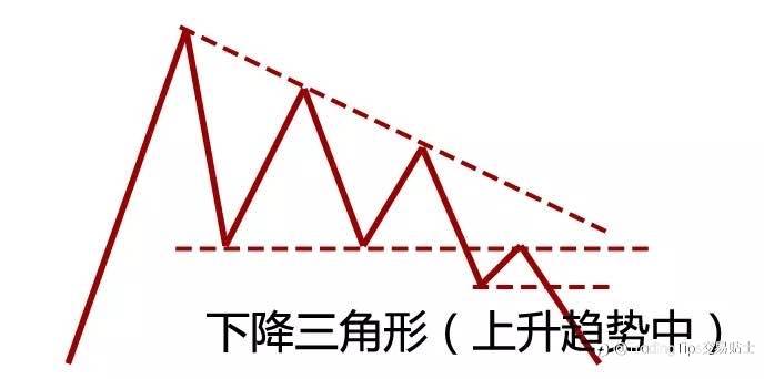 我靠这个最简单的技术点,获利N多次,今天分享给你…