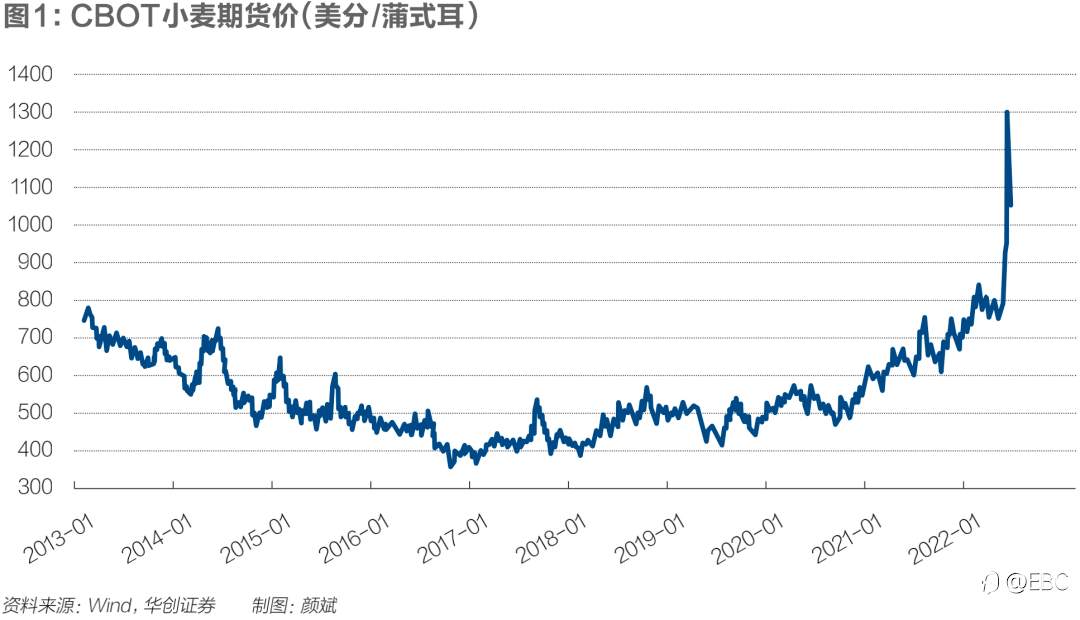 EBC交易前瞻|全球滞胀来袭，你准备好了吗？