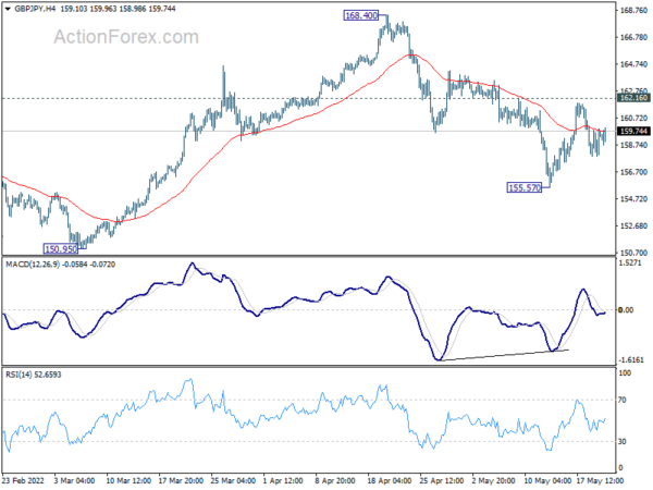 GBP/JPY Daily Outlook