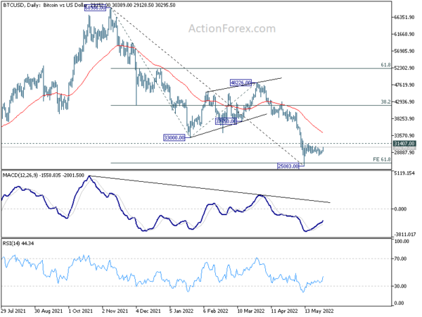 Risk-on Sentiment Back, Dollar Decline Continues