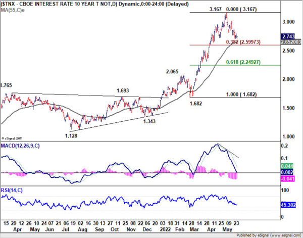 Dollar Extended Correction as Stocks Rebound Finally Started