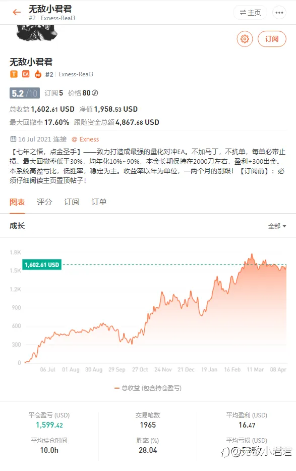 回撤——正正是交易系统的炼金石！