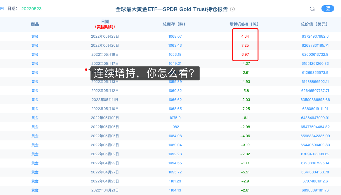 国际金价究竟下一波段大跌什么时候开始?