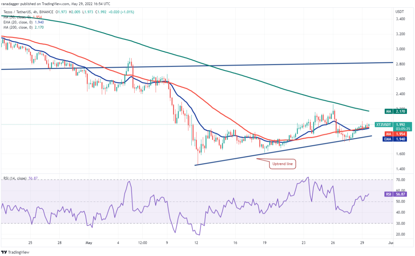 TOP 5 đồng coin đáng chú ý nhất trong tuần này: BTC, ETH, XTZ, KCS, AAVE