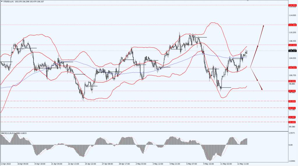 德璞汇评 | 现货黄金失守1830，原油触底反弹小幅走高