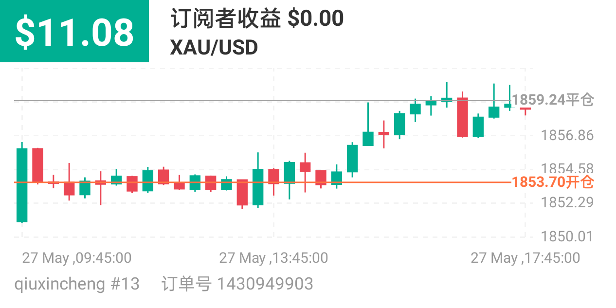 160739505