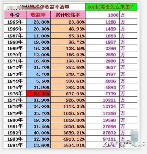 议信号源--知艰辛勿轻言