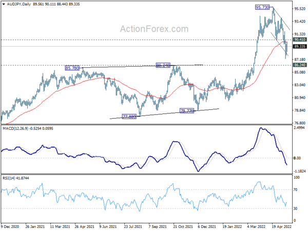 Euro Recovers in Overall Consolidative Markets