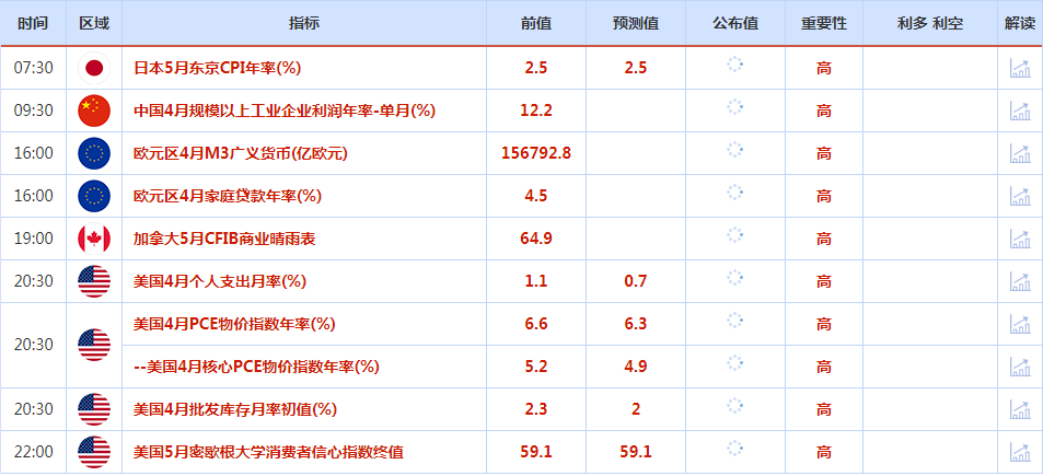 CWG资讯:美元下跌再次临近关键支持,黄金短线走势偏于震荡
