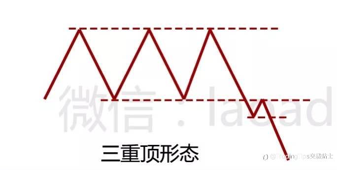 我靠这个最简单的技术点，获利N多次，今天分享给你…
