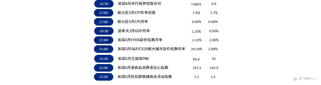 5月31日财经重点数据和事件