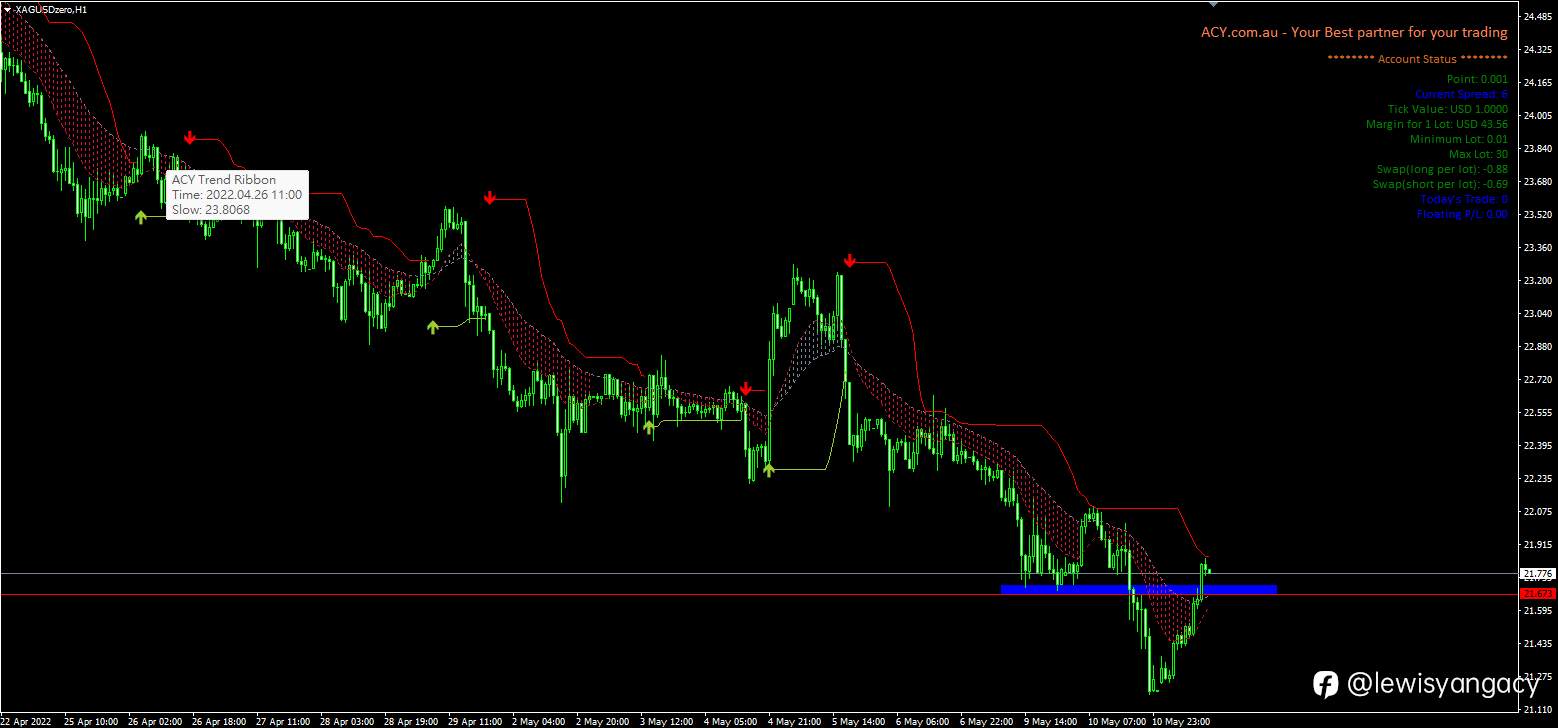 美元直续加息下 贵金属资金流出